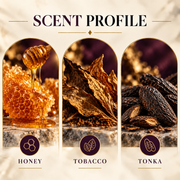 Nusuk Ateeq scent profile featuring honey, tobacco and tonka